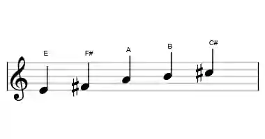 Sheet music of the ritusen scale in three octaves